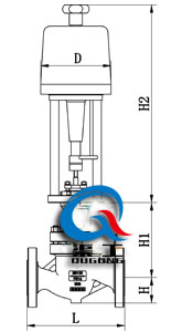 电动笼式调节阀配PSL执行器外形尺寸图
