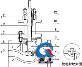 气动单座调节阀（四氟软密封结构）