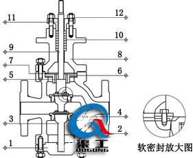 气动双座调节阀（四氟软密封结构）