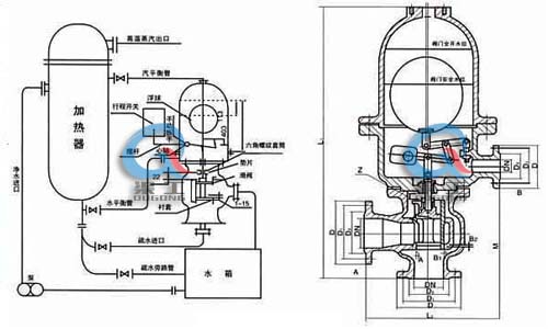 浮球式蒸汽疏水调节阀 (产品结构图)