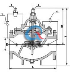 结构图 (1、小球阀 2、导阀 3、流量调节器 4、针阀)
