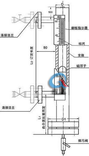 磁翻板液位计 (结构图)