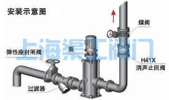 泵出口止回阀安装示意图