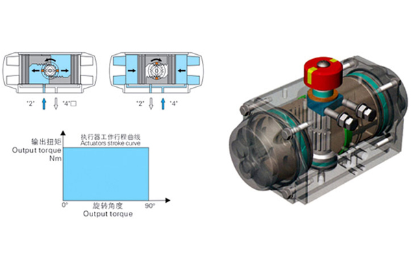 双作用气动执行机构结构图